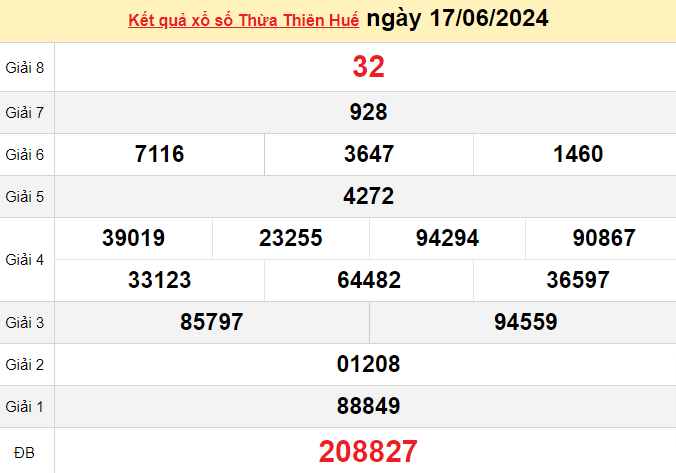 XSTTH 17/6, Kết quả xổ số Thừa Thiên Huế hôm nay 17/6/2024, KQXSTTH ngày 17 tháng 6