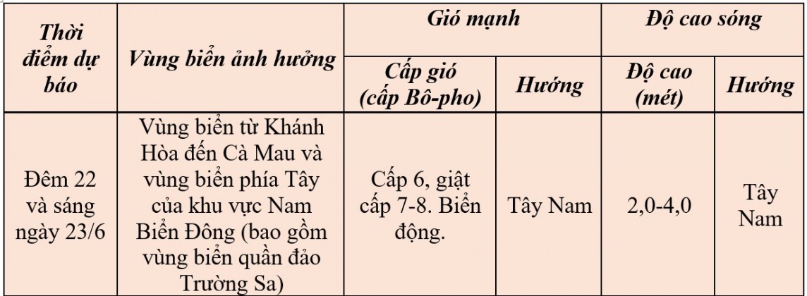 Dự báo thời tiết ngày mai 23/6/2024: Tây Nguyên và Nam Bộ mưa dông lớn vào chiều tối mai