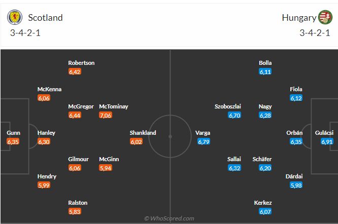 Nhận định bóng đá Scotland vs Hungary (2h00 ngày 24/6); Vòng bảng EURO 2024