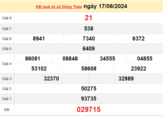 XSDT 17/6, Kết quả xổ số Đồng Tháp hôm nay 17/6/2024, KQXSDT thứ Hai ngày 17 tháng 6