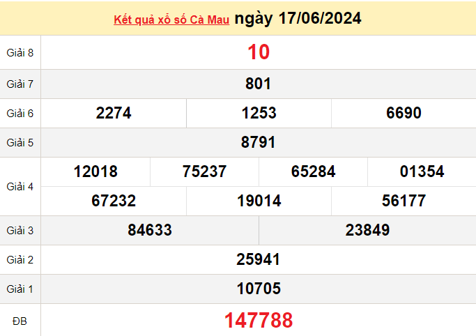 XSCM 24/6, Xem kết quả xổ số Cà Mau hôm nay 24/6/2024, xổ số Cà Mau ngày 24 tháng 6