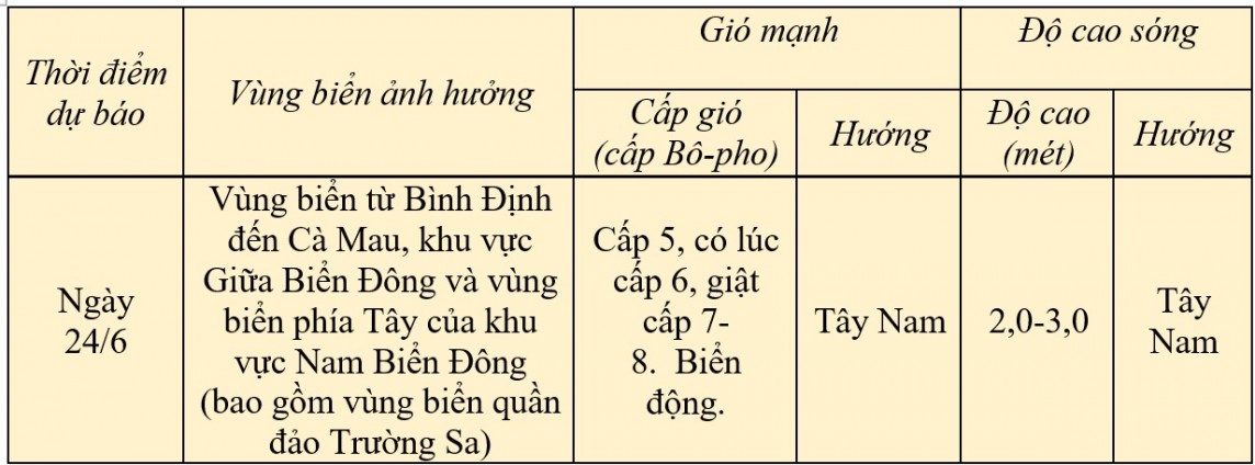 Dự báo thời tiết biển hôm nay 24/6/2024: …..