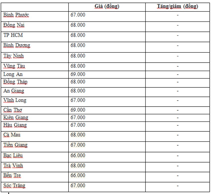 Giá heo hơi hôm nay ngày 24/6/2024: Neo ở mức 69.000 đồng/kg