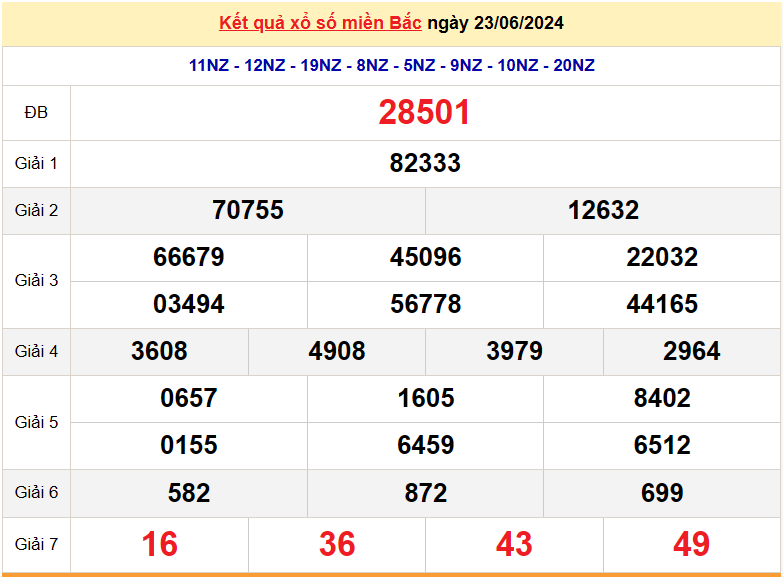 Kết quả Xổ số miền Bắc ngày 24/6/2024, KQXSMB ngày 24tháng 6, XSMB 24/6, xổ số miền Bắc hôm nay