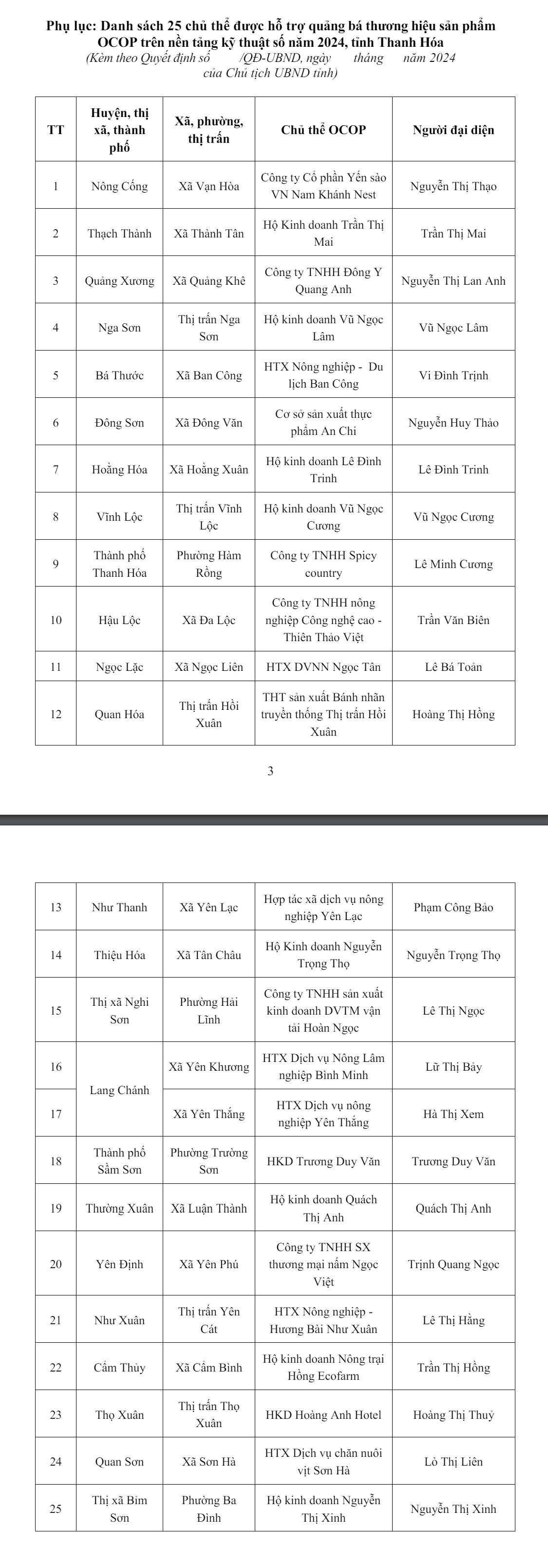 Thanh Hóa: 25 chủ thể OCOP được hỗ trợ quảng bá thương hiệu trên nền tảng kỹ thuật số