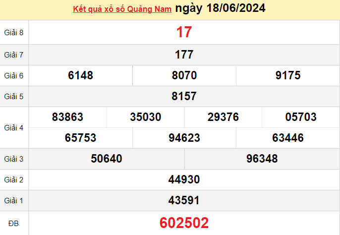 XSQNA 18/6, Xem kết quả xổ số Quảng Nam hôm nay 18/6, xổ số Quảng Nam ngày 18 tháng 6