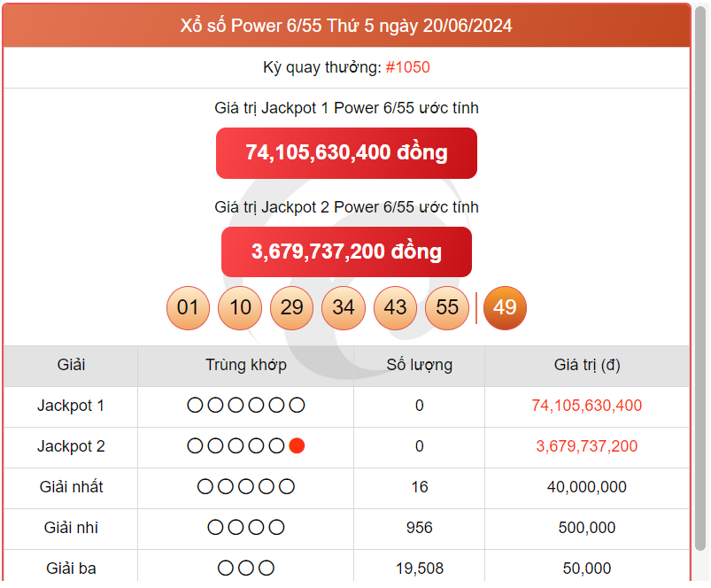 Vietlott 22/6, kết quả xổ số Vietlott hôm nay ngày 22/6/2024, Vietlott Power 6/55 22/6