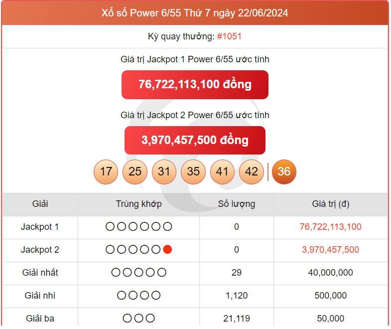 Vietlott 25/6, kết quả xổ số Vietlott hôm nay ngày 25/6/2024, Vietlott Power 6/55 25/6