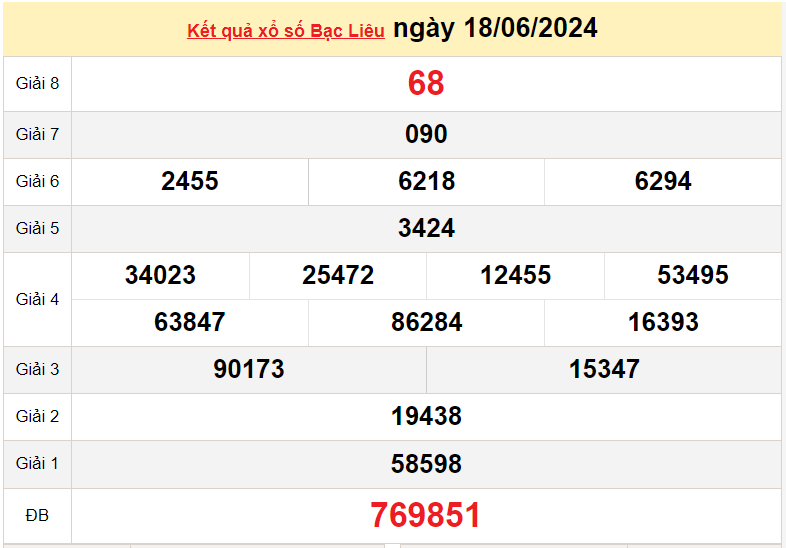 XSBL 25/6, Xem kết quả xổ số Bạc Liêu hôm nay 25/6/2024, xổ số Bạc Liêu ngày 25 tháng 6