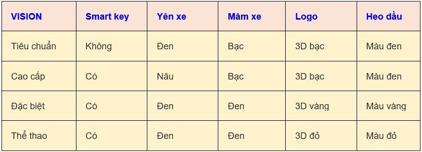 Giá xe Vision 2024 mới nhất ngày 24/6/2024: Giá xe Vision hôm nay chỉ từ 32.500.000 đồng