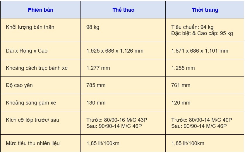 Giá xe Vision 2024 mới nhất ngày 24/6/2024: Giá xe Vision hôm nay chỉ từ 32.500.000 đồng