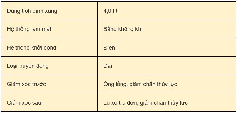 Giá xe Vision 2024 mới nhất ngày 24/6/2024: Giá xe Vision hôm nay chỉ từ 32.500.000 đồng