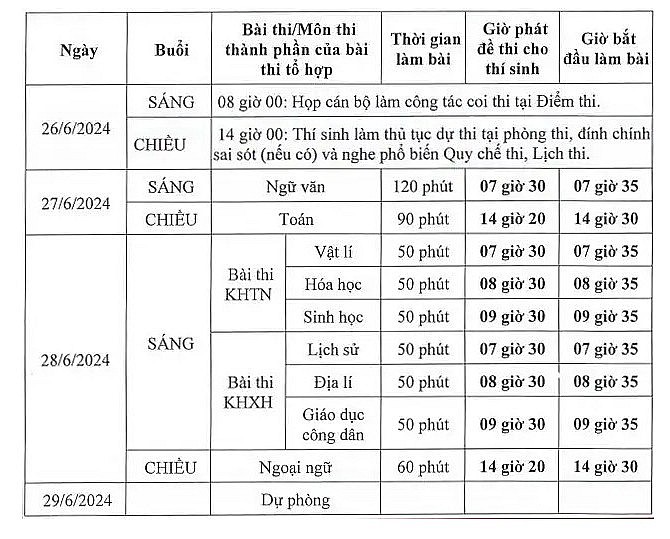 Kỳ thi tốt nghiệp THPT năm 2024: Tiền Giang có hơn 16.300 thí sinh