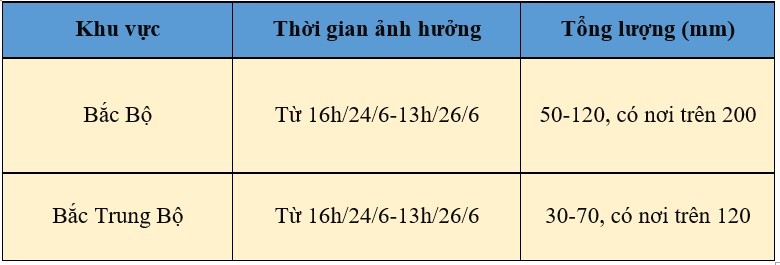 Dự báo thời tiết ngày mai 25/6/2024: …