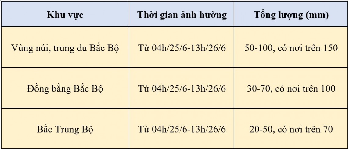 Dự báo thời tiết hôm nay ngày 25/6/2024: …