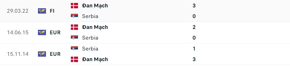 Nhận định bóng đá Đan Mạch và Serbia (2h00 ngày 26/6); Vòng bảng EURO 2024