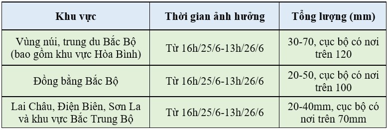 Dự báo thời tiết ngày mai 26/6/2024: …