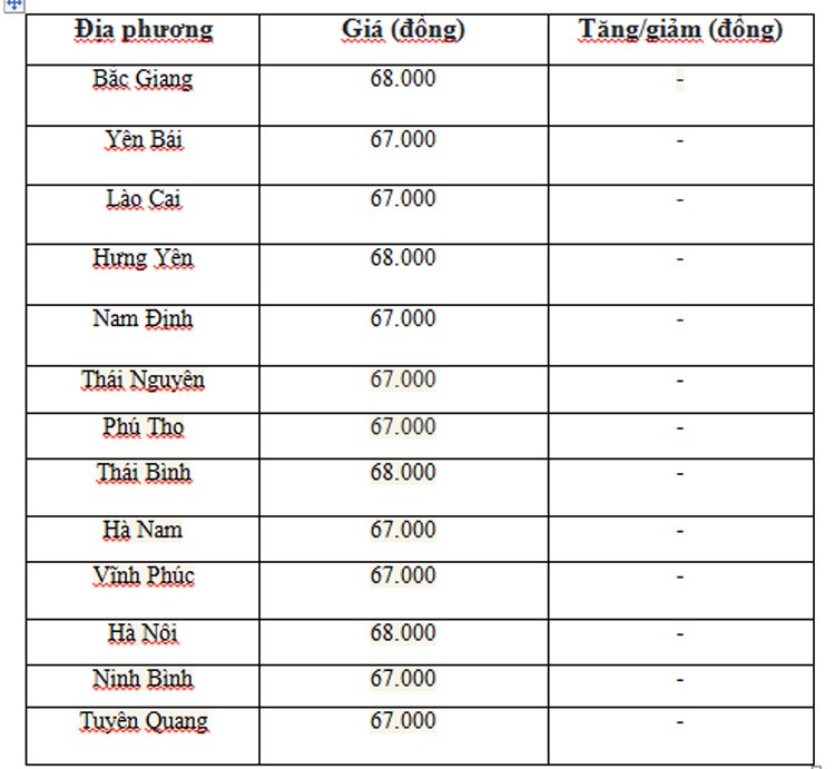 Giá heo hơi hôm nay ngày 26/6/2024: Cao nhất 68.000 đồng/kg