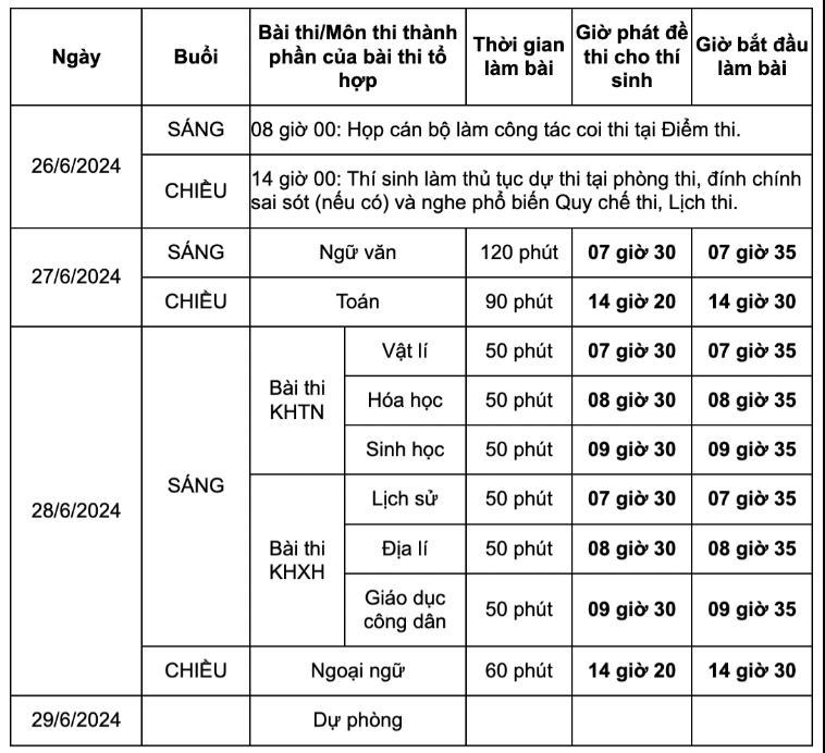 Sáng nay phổ biến nghiệp vụ cho cán bộ phục vụ Kỳ thi THPT 2024