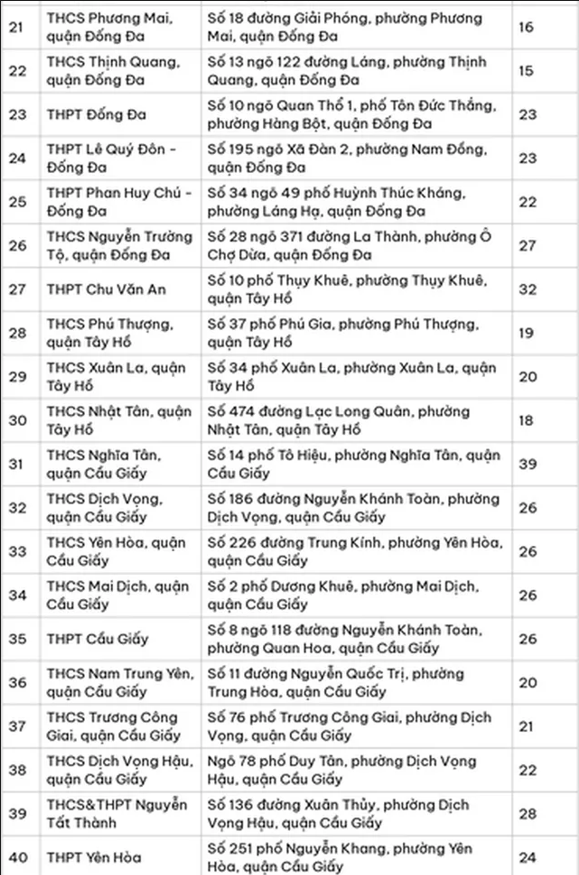 Chi tiết danh sách toàn bộ 196 điểm thi tốt nghiệp THPT 2024 của Hà Nội