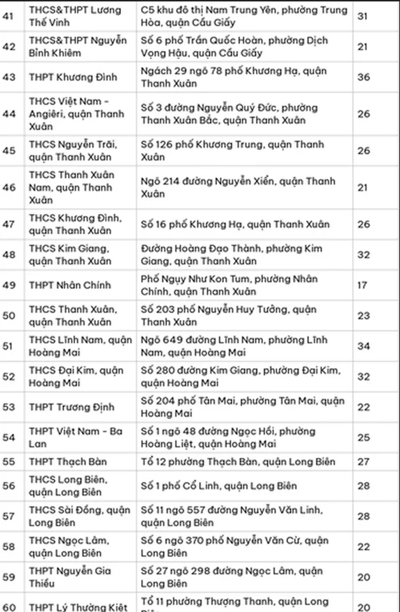 Chi tiết danh sách toàn bộ 196 điểm thi tốt nghiệp THPT 2024 của Hà Nội