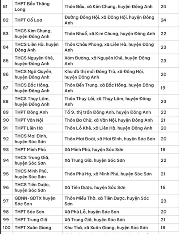 Chi tiết danh sách toàn bộ 196 điểm thi tốt nghiệp THPT 2024 của Hà Nội