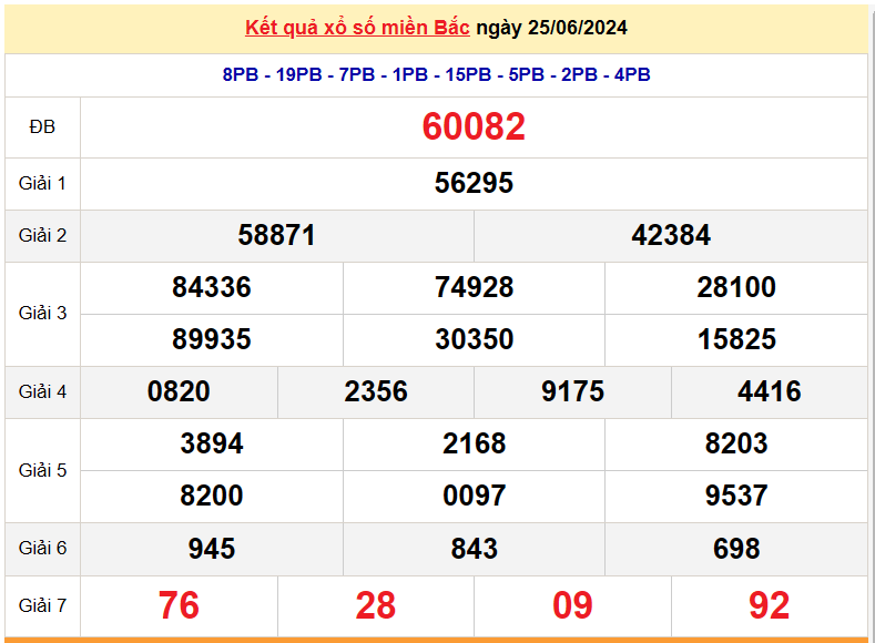 XSMB 27/6, Kết quả xổ số miền Bắc hôm nay 27/6/2024, xổ số miền Bắc 27 tháng 6, trực tiếp XSMB 27/6