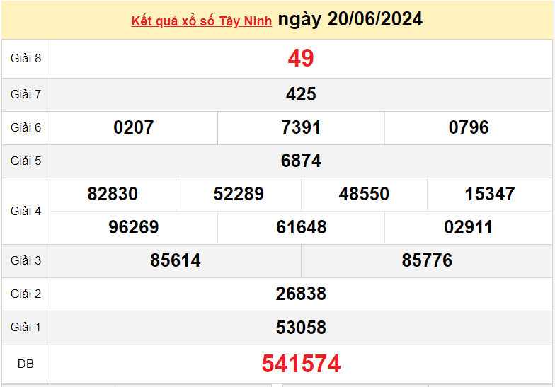 XSTN 27/6, Xem kết quả xổ số Tây Ninh hôm nay 27/6/2024, xổ số Tây Ninh ngày 27 tháng 6