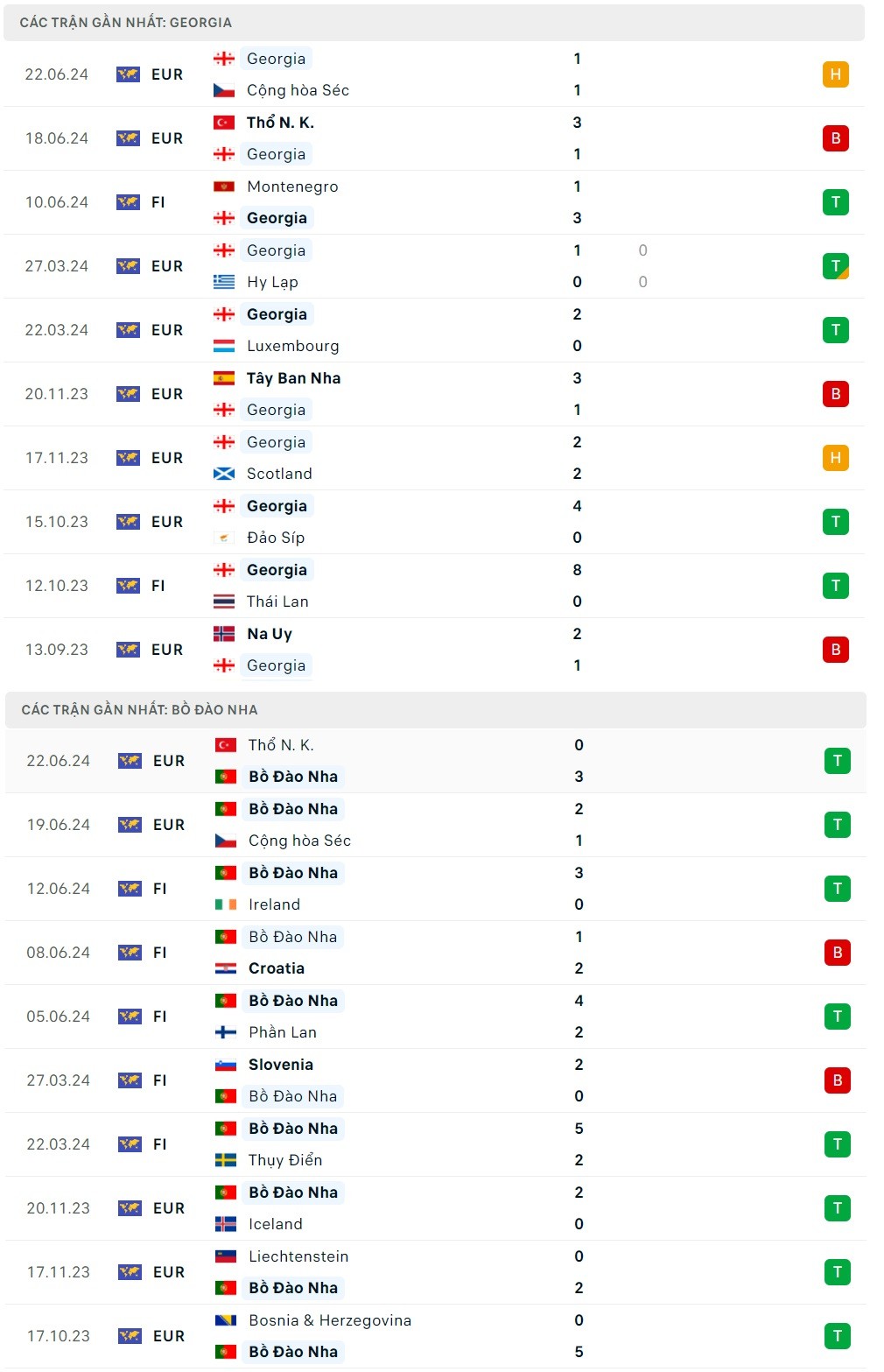 Nhận định bóng đá Georgia và Bồ Đào Nha (2h00 ngày 27/6); Vòng bảng EURO 2024
