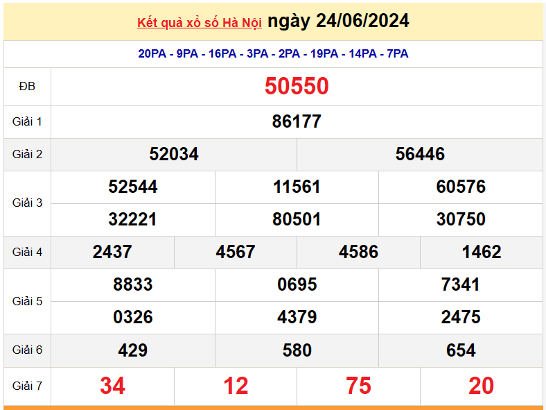 XSHN 1/7, Kết quả xổ số Hà Nội hôm nay 1/7/2024, KQXSHN thứ Hai ngày 1 tháng 7