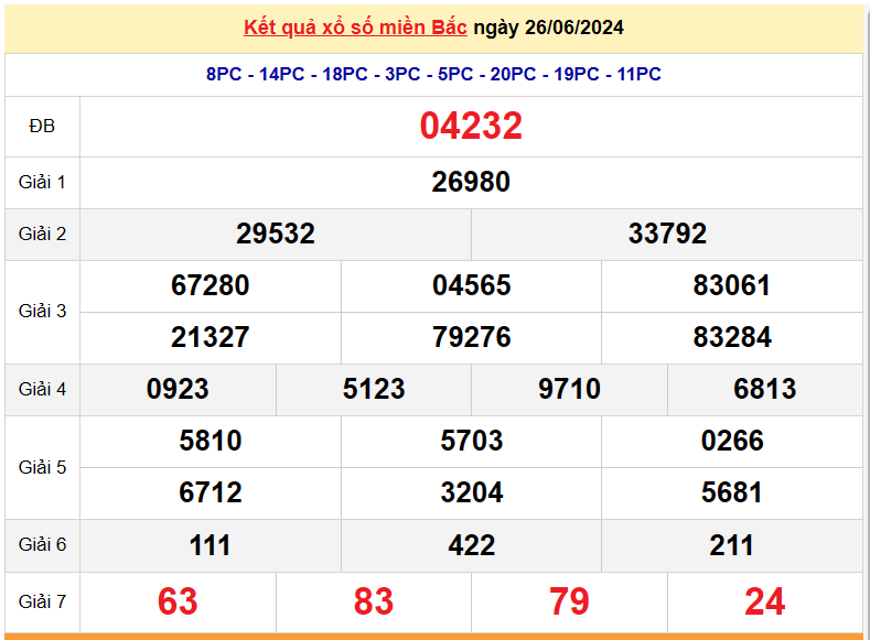 Kết quả Xổ số miền Bắc ngày 28/6/2024, KQXSMB ngày 28 tháng 6, XSMB 28/6, xổ số miền Bắc hôm nay