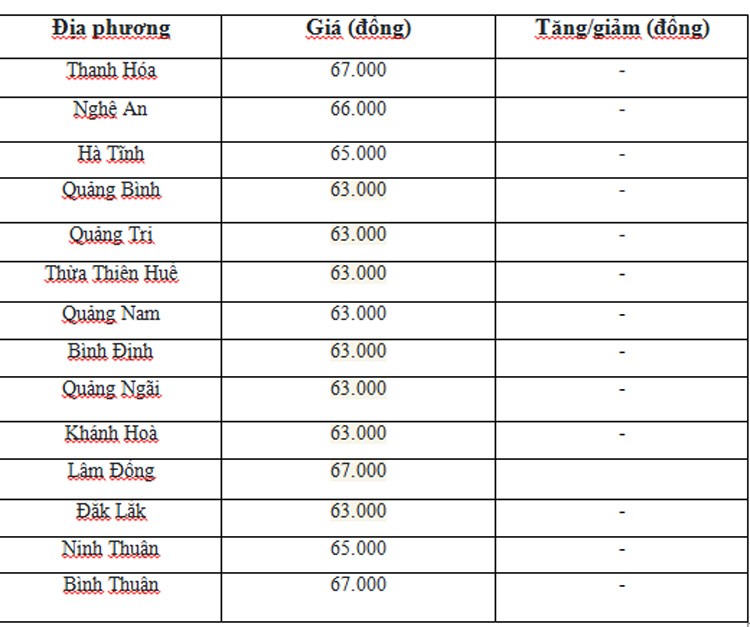 Giá heo hơi hôm nay ngày 28/6/2024: Neo cao ở mức 69.000 đồng/kg