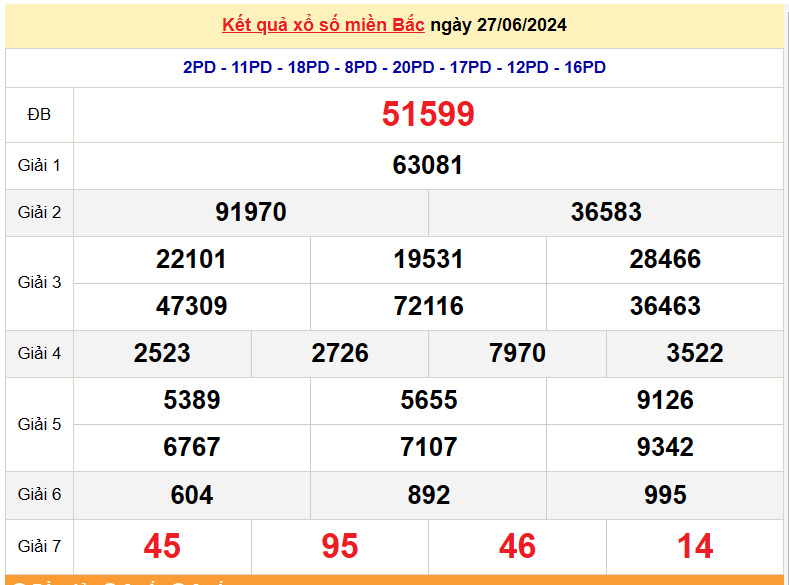 XSMB 29/6, Kết quả xổ số miền Bắc hôm nay 29/6/2024, xổ số miền Bắc 29 tháng 6, trực tiếp XSMB29/6