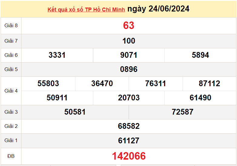 XSHCM 24/6, Kết quả xổ số TP.HCM hôm nay 24/6/2024, KQXSHCM thứ Hai ngày 24 tháng 6