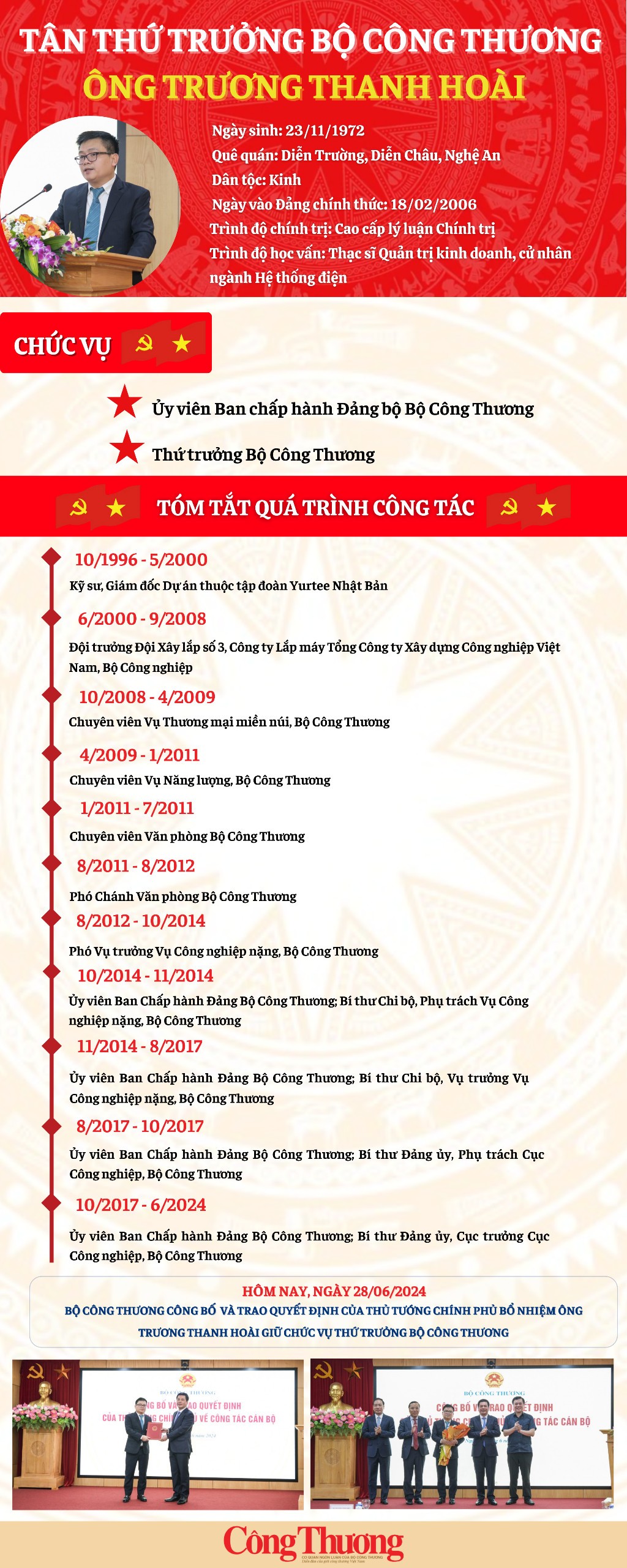 Infographic: Tiểu sử tân Thứ trưởng Bộ Công Thương Trương Thanh Hoài