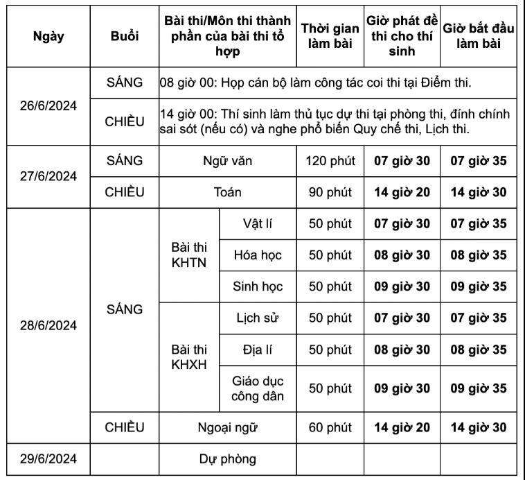 Lịch thi tốt nghiệp THPT 2024