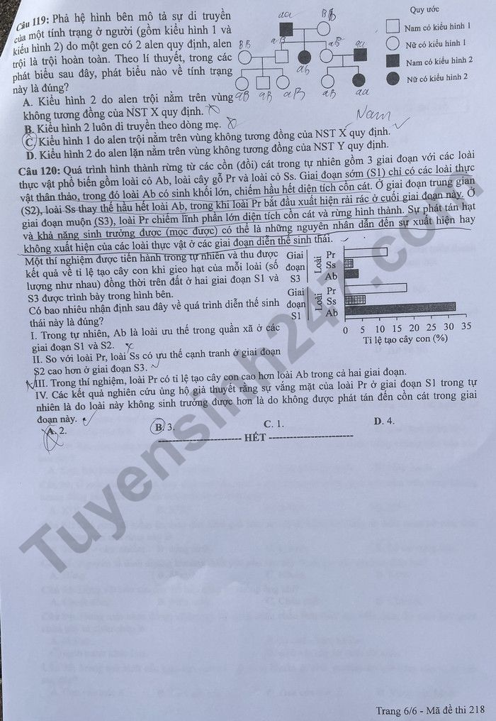 Dap an de thi tot nghiep THPT 2024 mon Sinh - Ma de 218