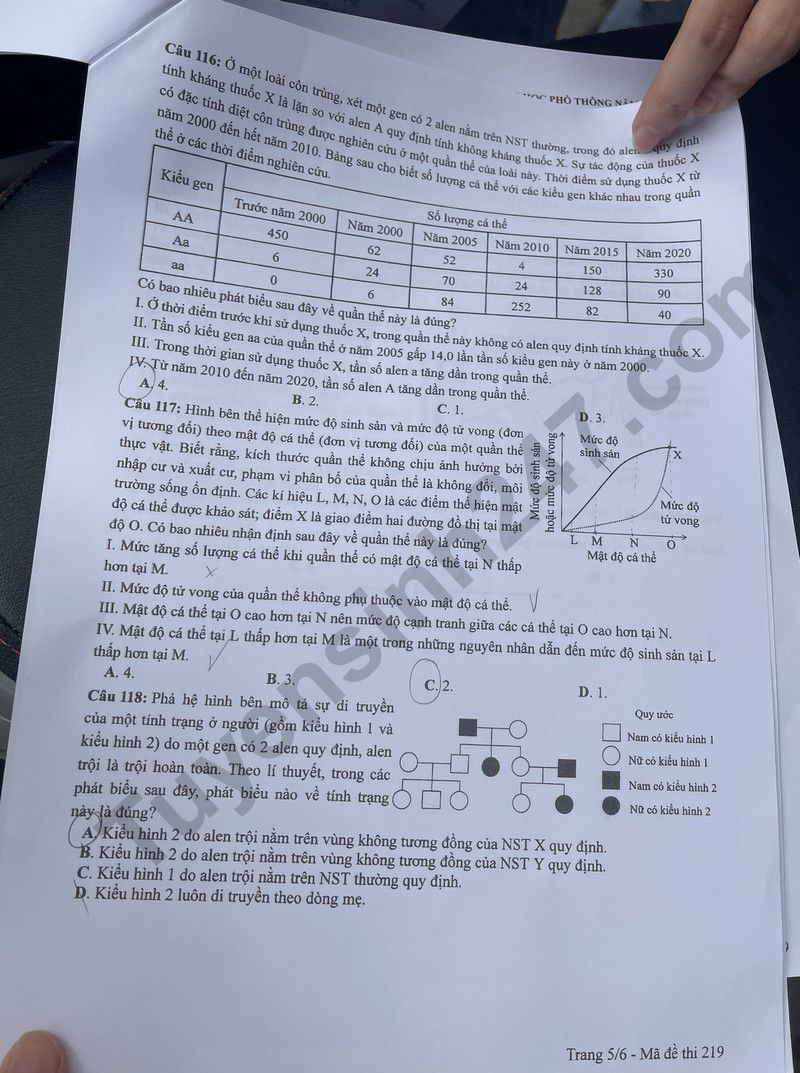 Dap an de thi tot nghiep THPT 2024 - mon Sinh ma de 219