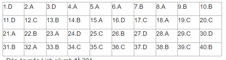 Cập nhật Đề thi và đáp án môn Lịch sử mã 323 tốt nghiệp THPT 2024