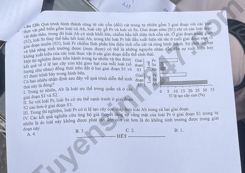 Dap an de thi tot nghiep THPT 2024 - mon Sinh ma de 221