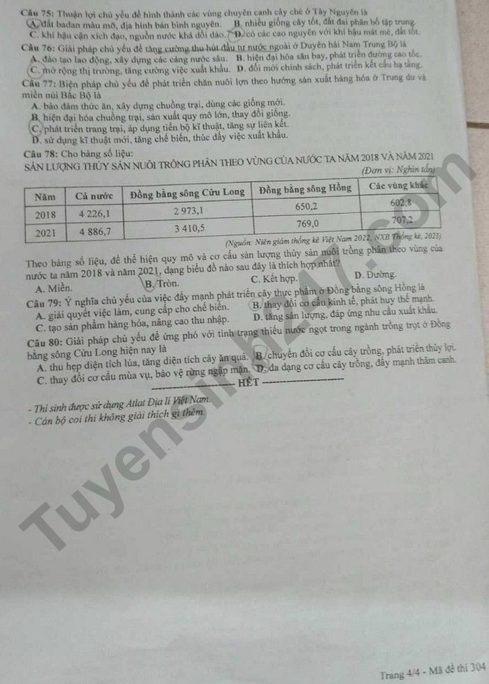 Cập nhật đề thi và đáp án môn Địa lý mã 304 kỳ thi tốt nghiệp THPT 2024