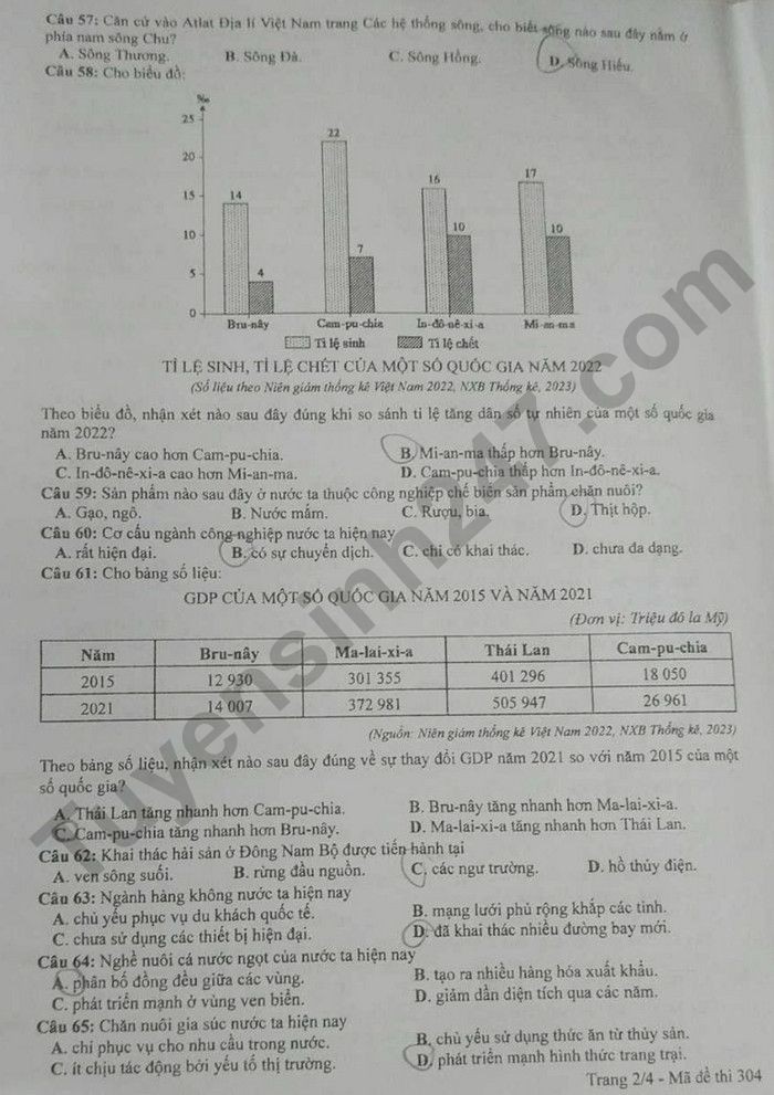 Cập nhật đề thi và đáp án môn Địa lý mã 304 kỳ thi tốt nghiệp THPT 2024