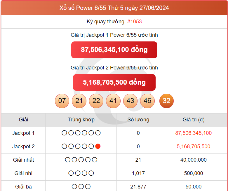 Vietlott 29/6, kết quả xổ số Vietlott hôm nay ngày 29/6/2024, Vietlott Power 6/55 29/6