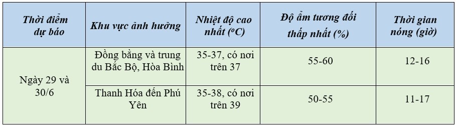 Dự báo thời tiết ngày mai 29/6/2024: …