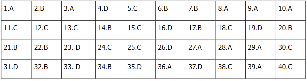 Cập nhật Đề thi và đáp án môn Lịch sử mã 322 tốt nghiệp THPT 2024