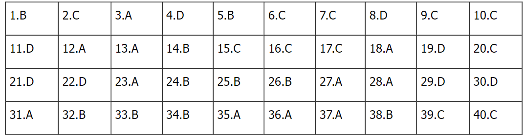 Cập nhật Đề thi và đáp án môn Lịch sử mã 324 tốt nghiệp THPT 2024