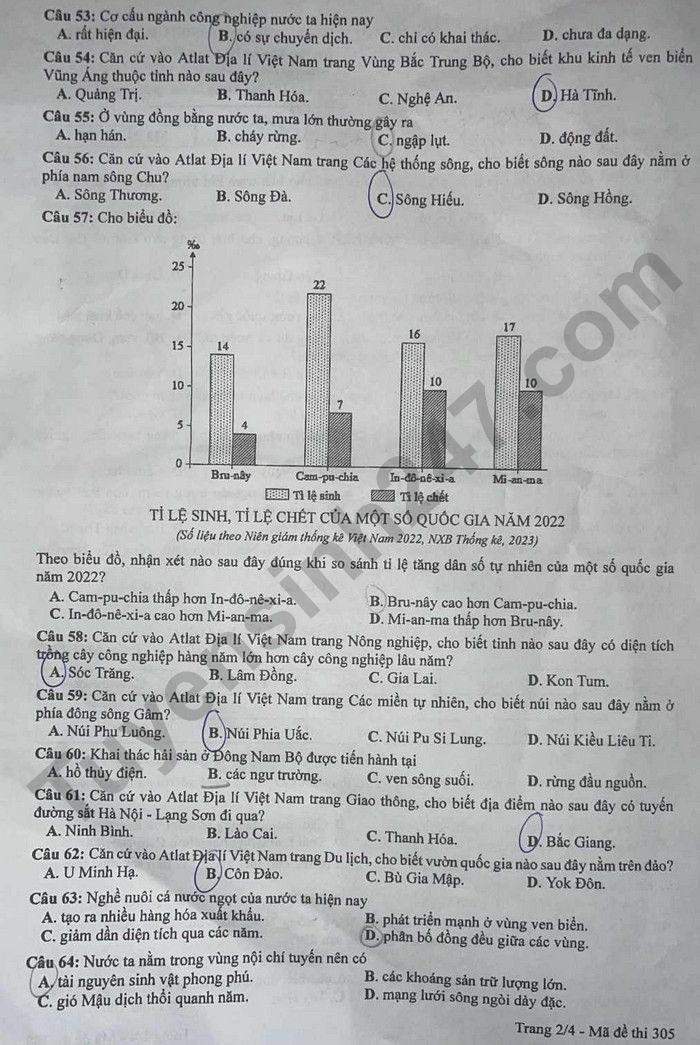Cập nhật đề thi và đáp án môn Địa lý mã 305 kỳ thi tốt nghiệp THPT 2024