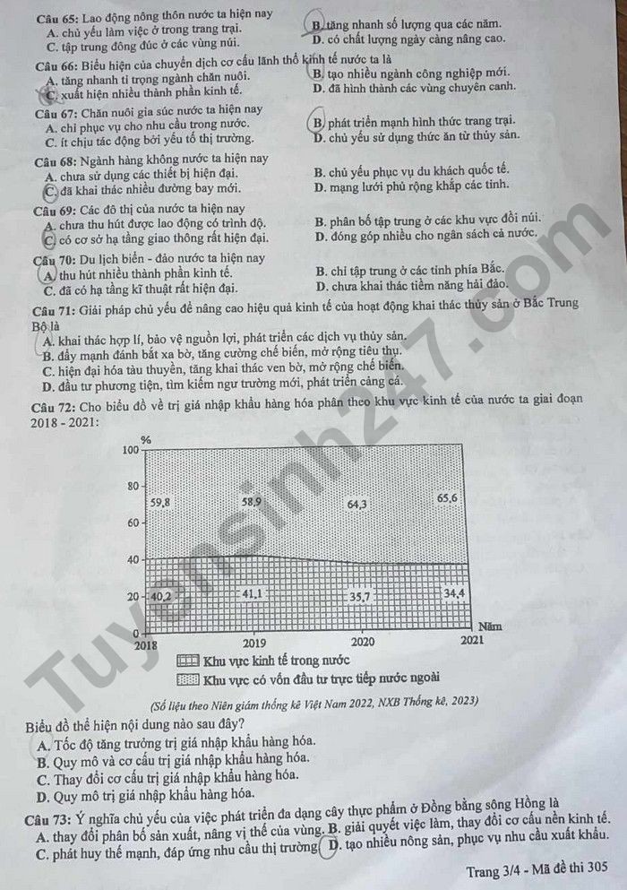 Cập nhật đề thi và đáp án môn Địa lý mã 305 kỳ thi tốt nghiệp THPT 2024