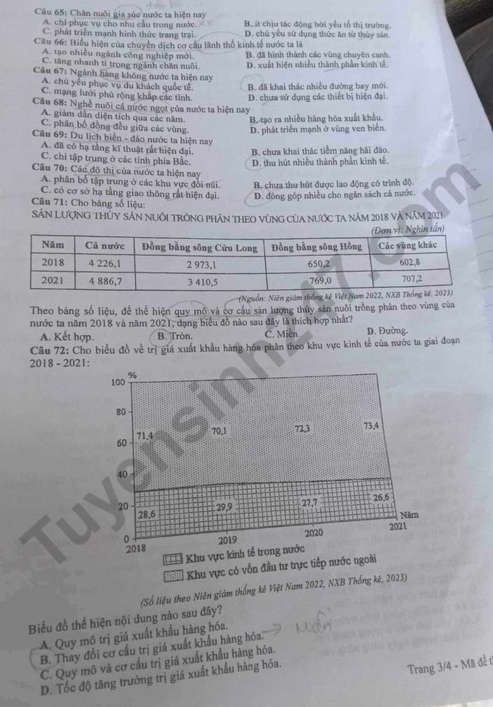 Cập nhật đề thi và đáp án môn Địa lý mã 314 kỳ thi tốt nghiệp THPT 2024