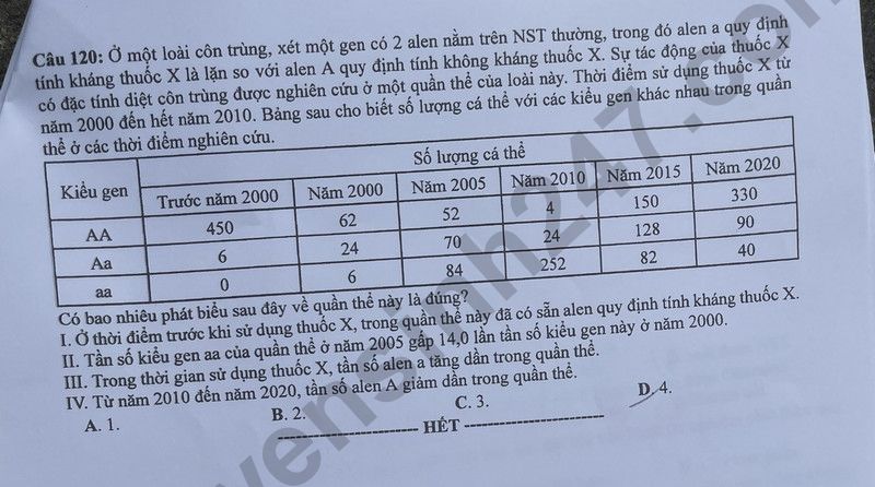 Dap an de thi tot nghiep THPT 2024 mon Sinh - Ma de 210